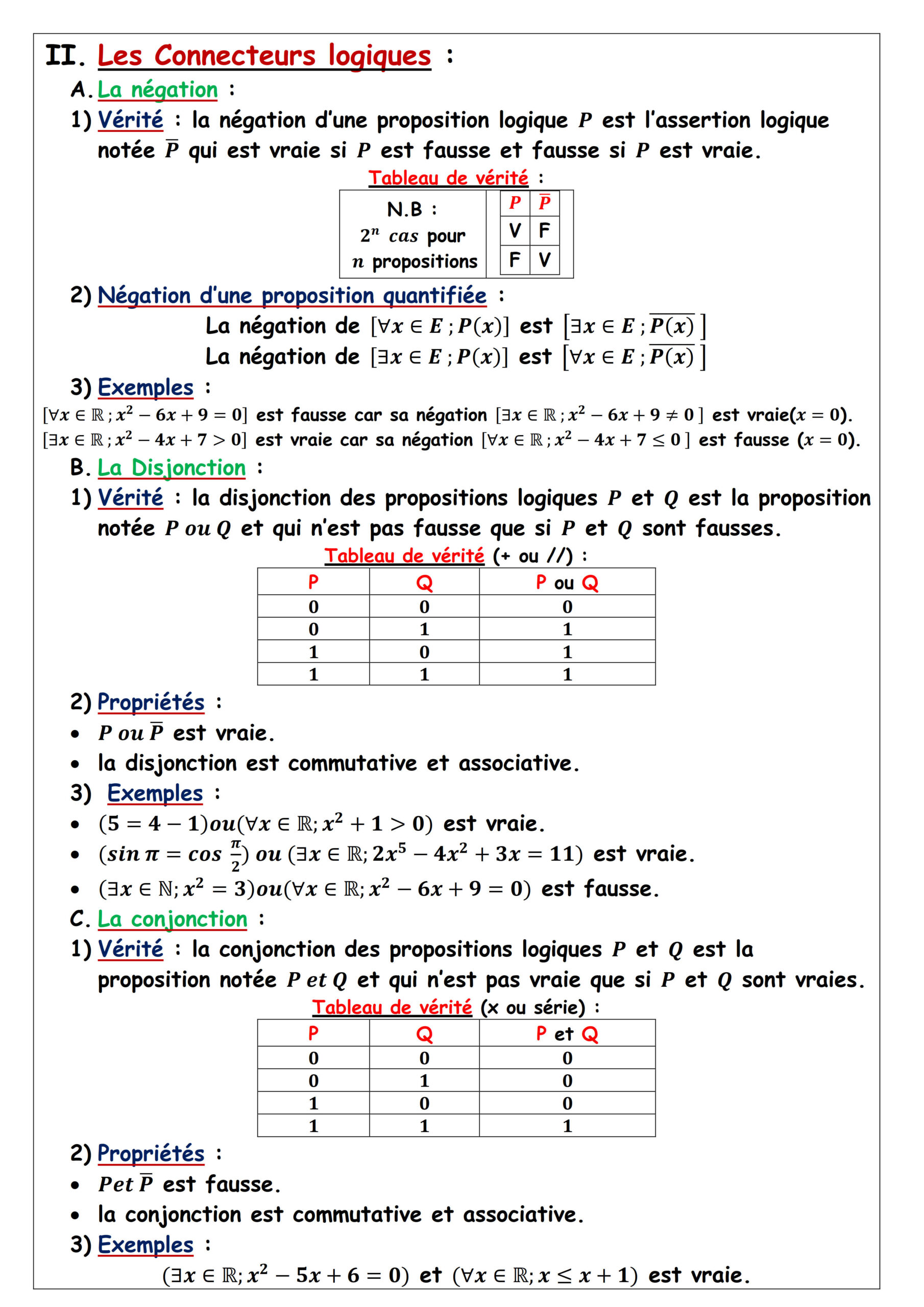Résumé illustré — la Logique — fiche 2