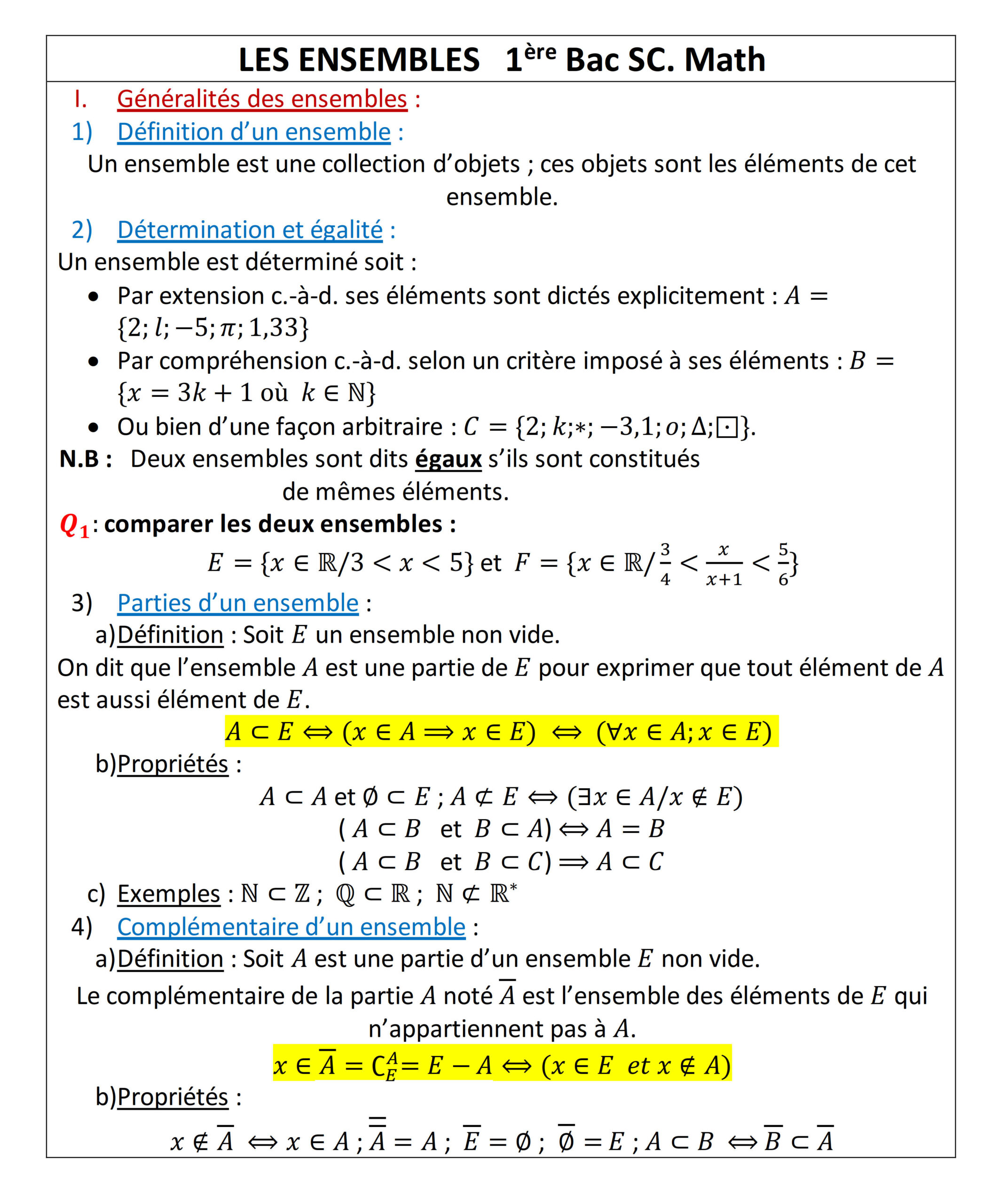 Résumé illustré — Ensembles — fiche 1
