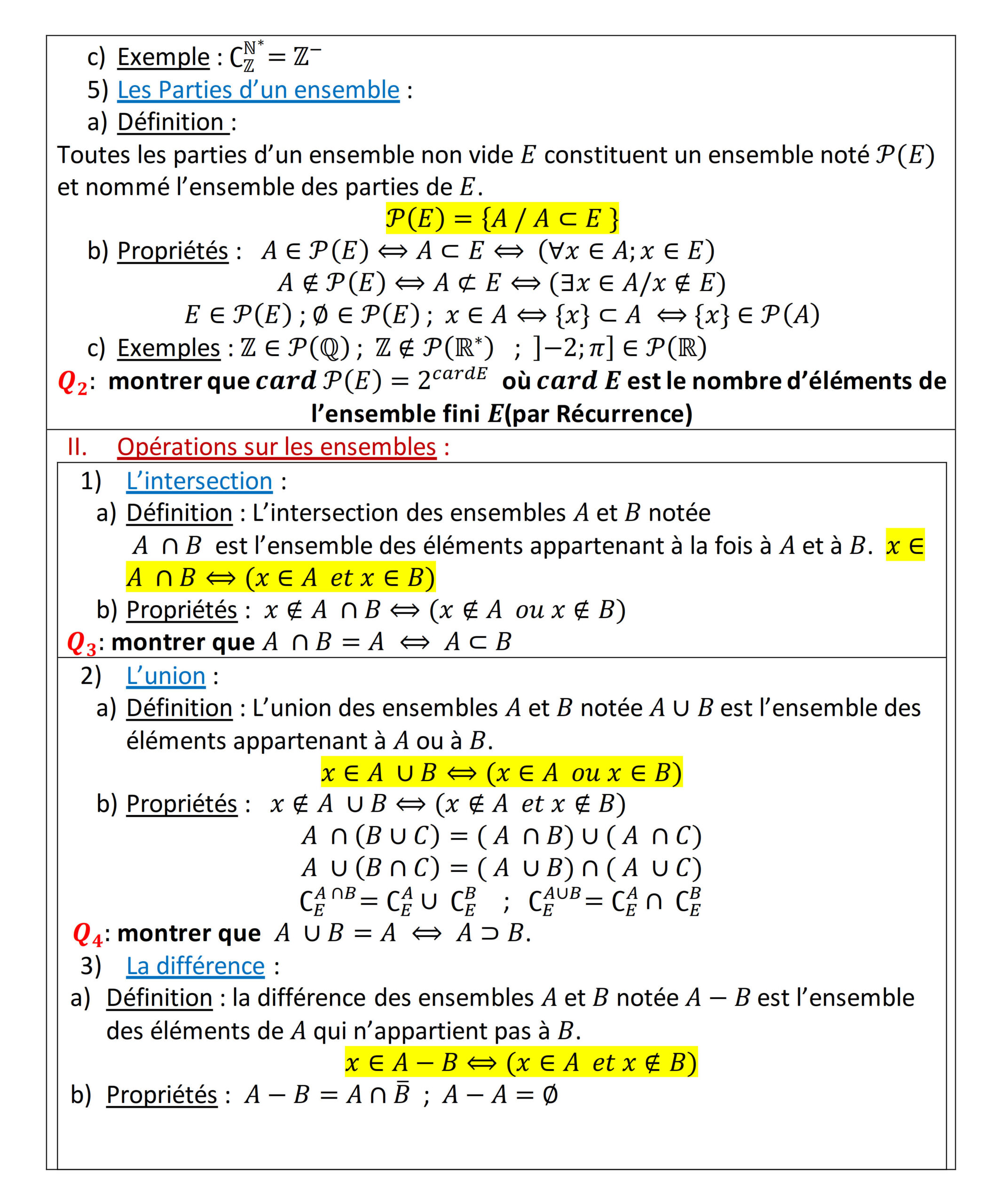 Résumé illustré — Ensembles — fiche 2