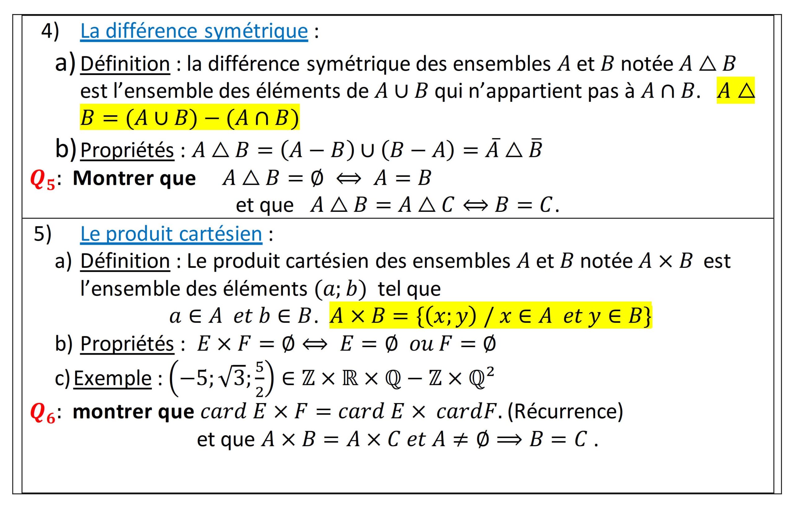 Résumé illustré — Ensembles — fiche 3