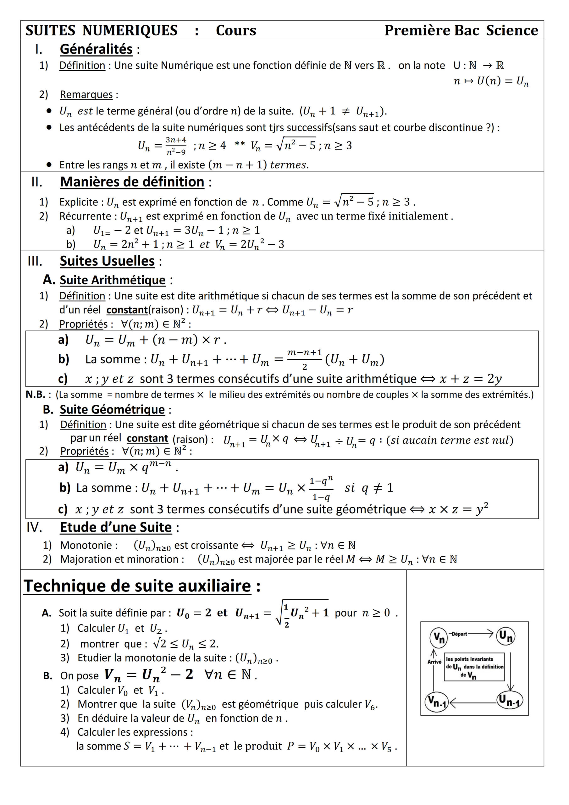 Résumé illustré — Suites numériques