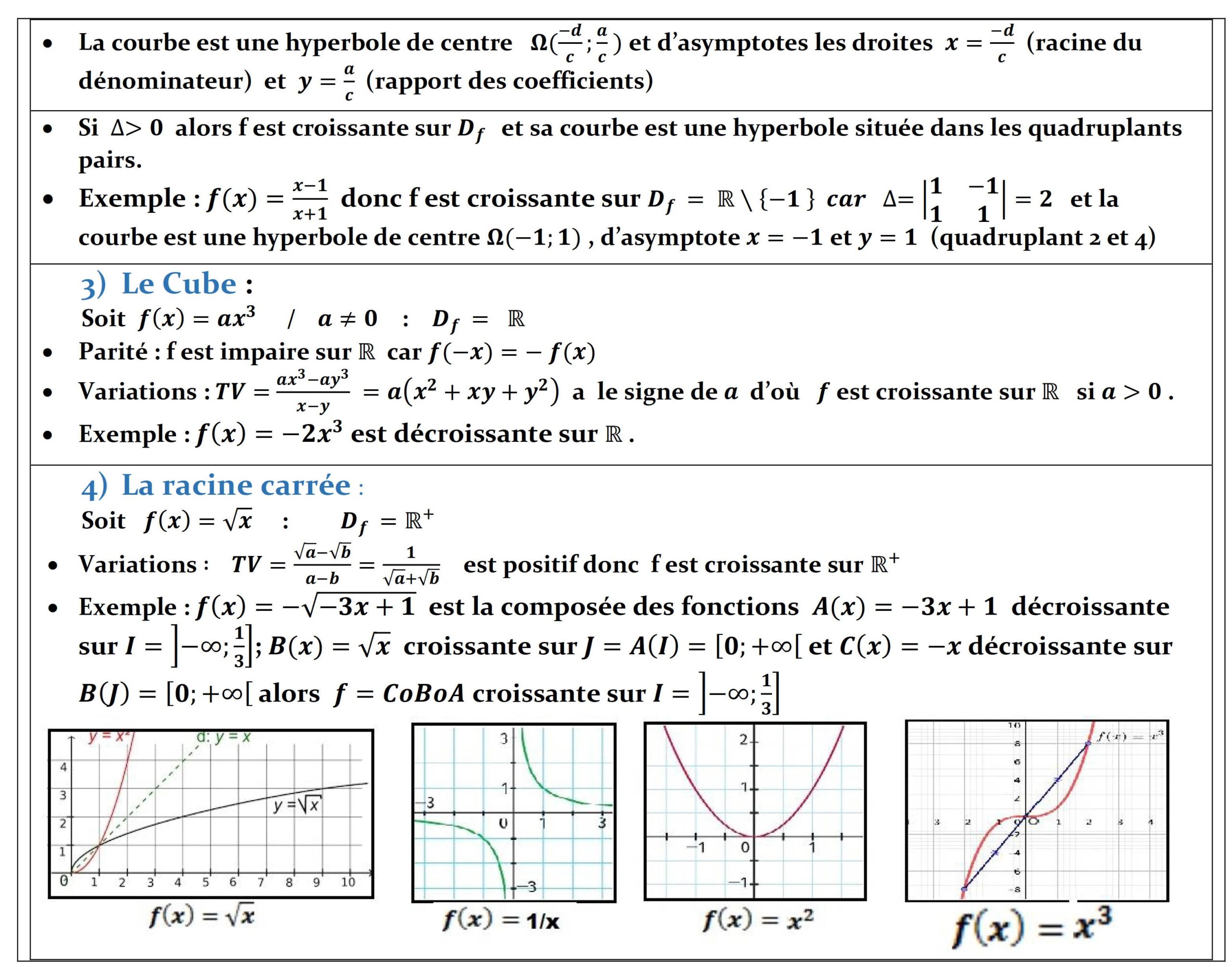 Résumé illustré — Généralités sur les fonctions numériques — fiche 3