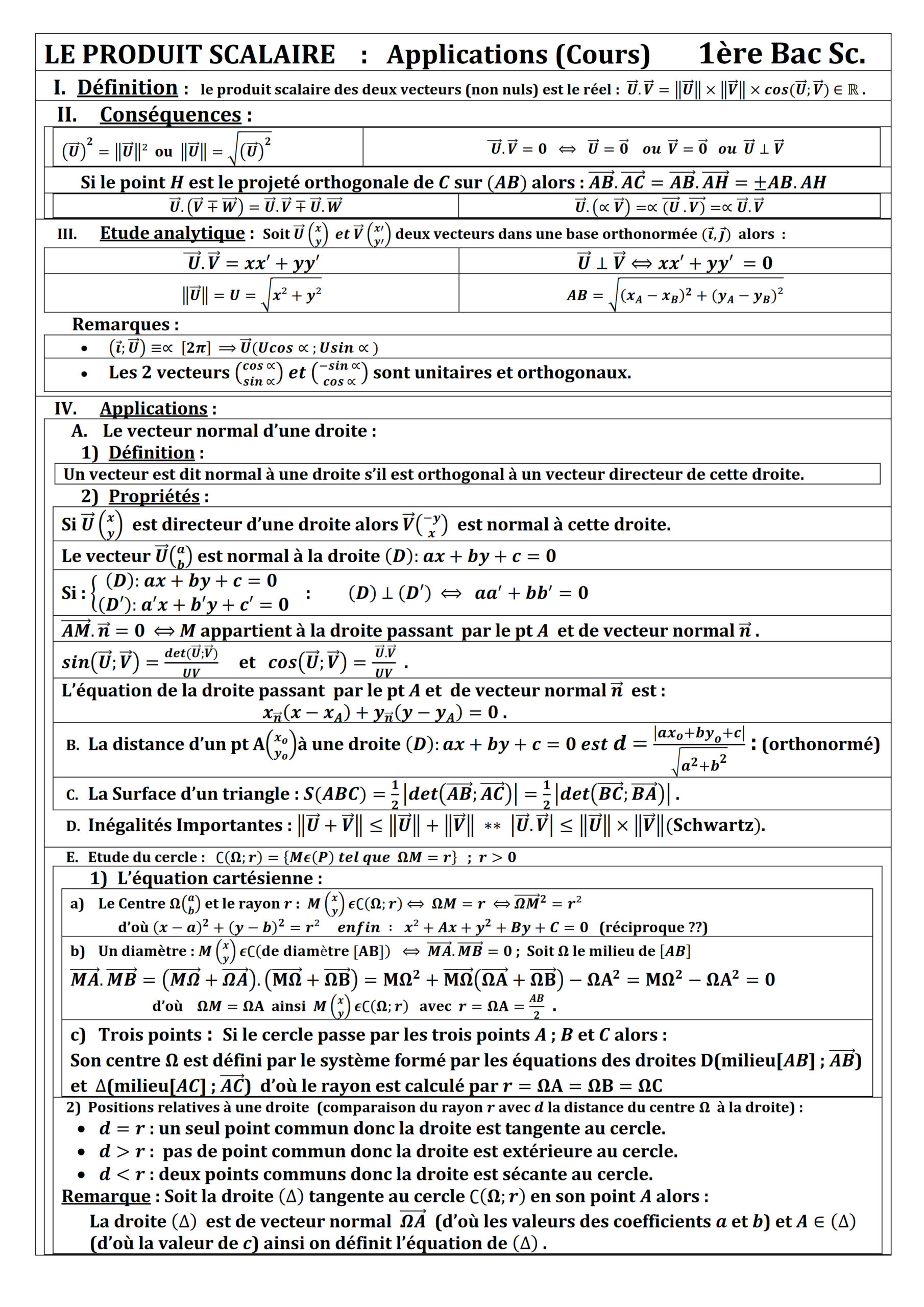Résumé illustré — Produit scalaire et applications