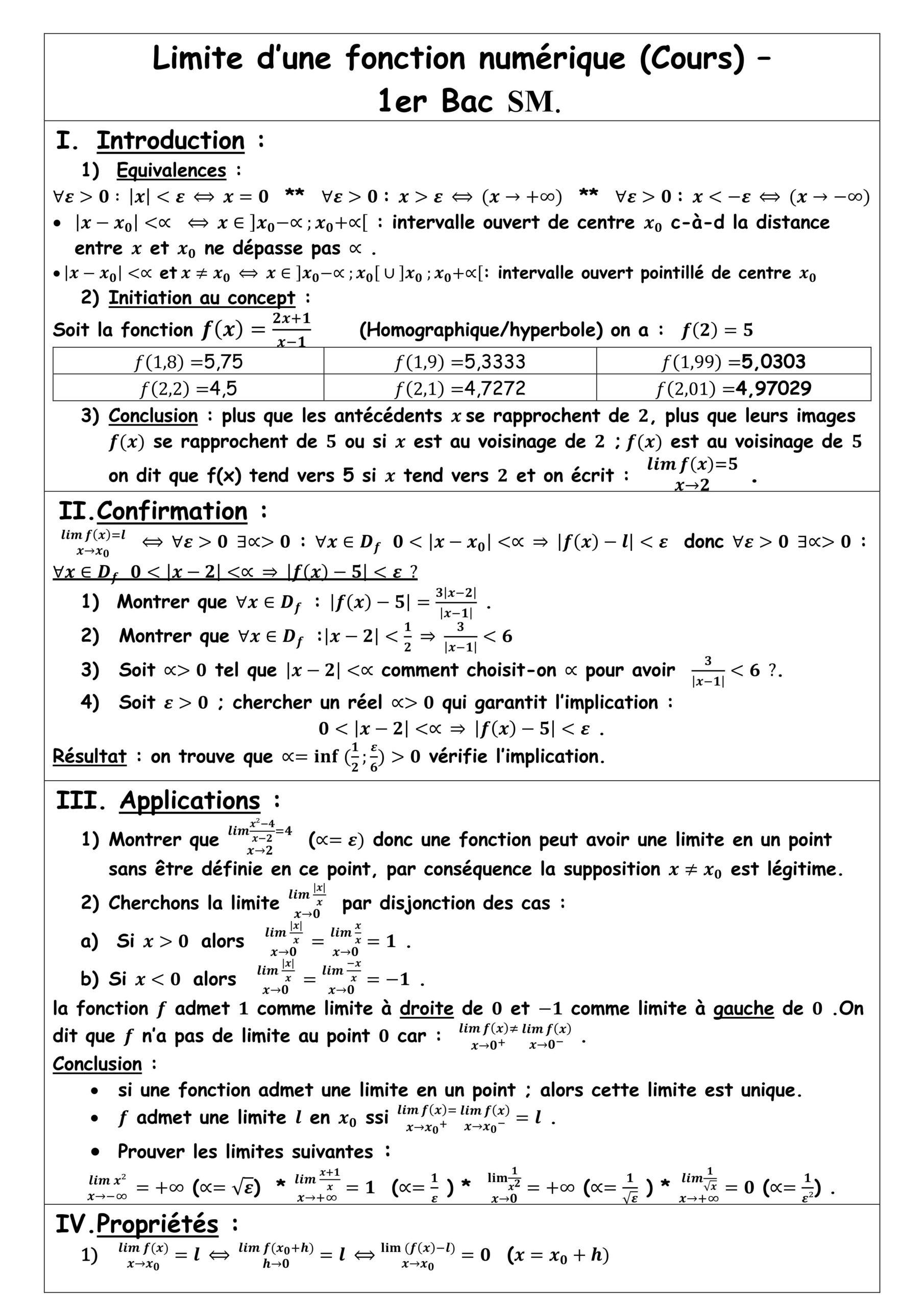 Résumé illustré — Limites d’une fonction numérique — fiche 1