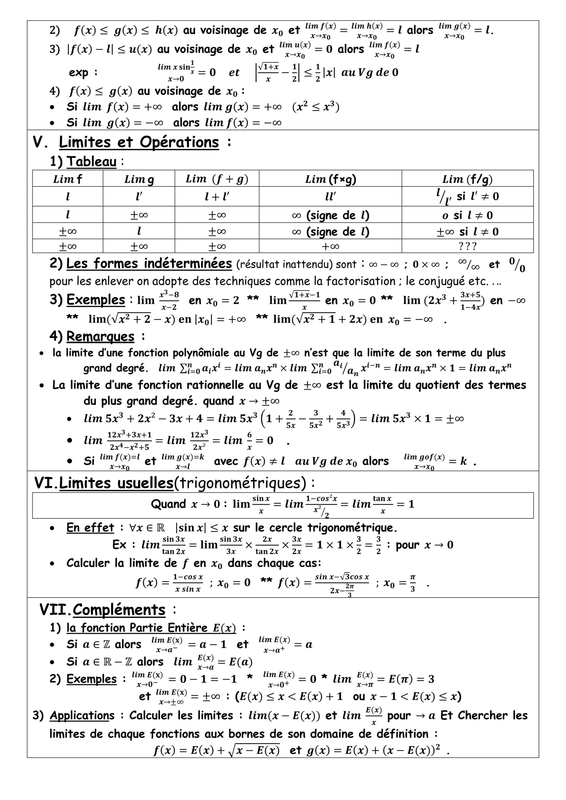 Résumé illustré — Limites d’une fonction numérique — fiche 2