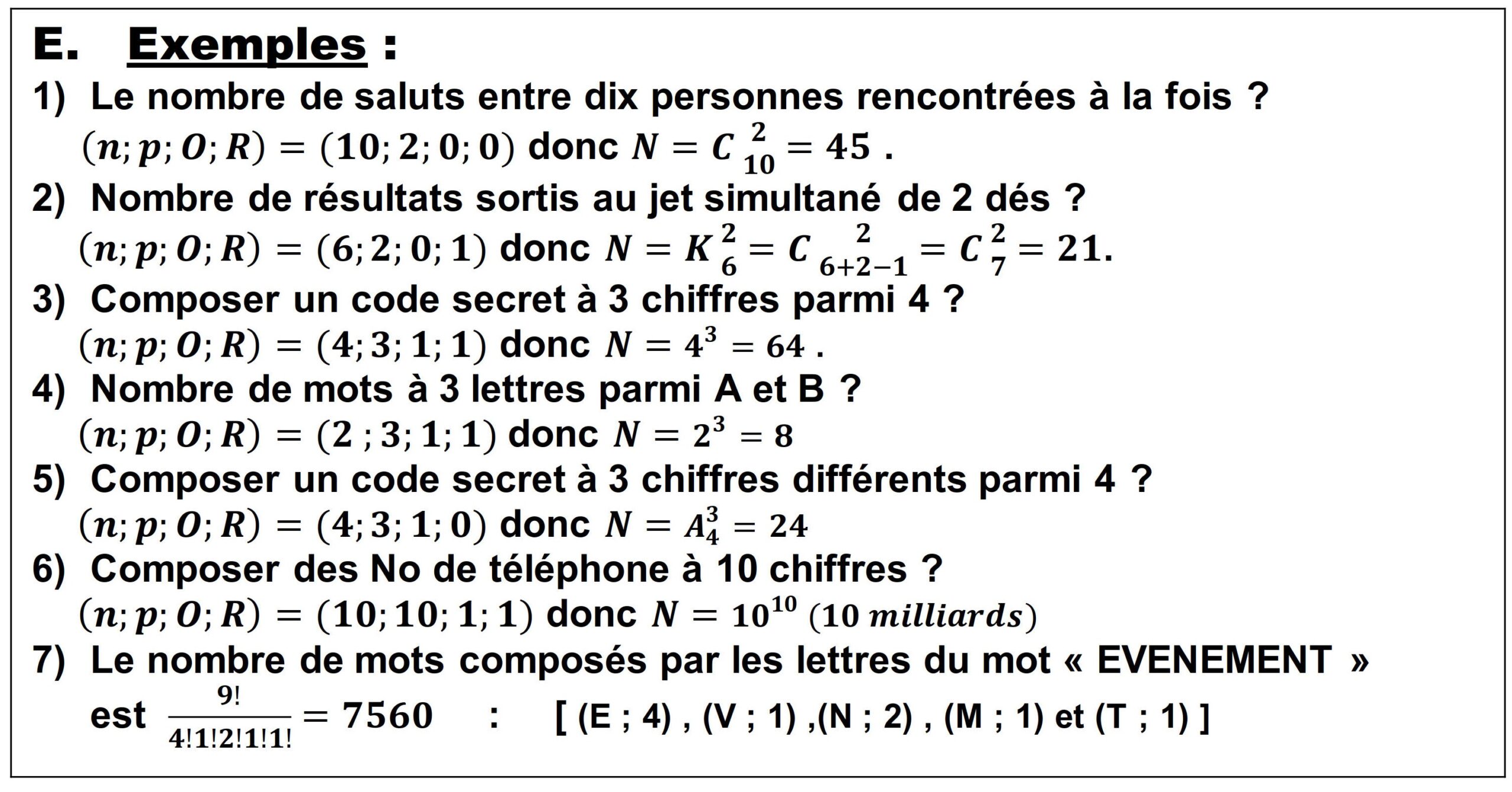 Résumé illustré — Dénombrement