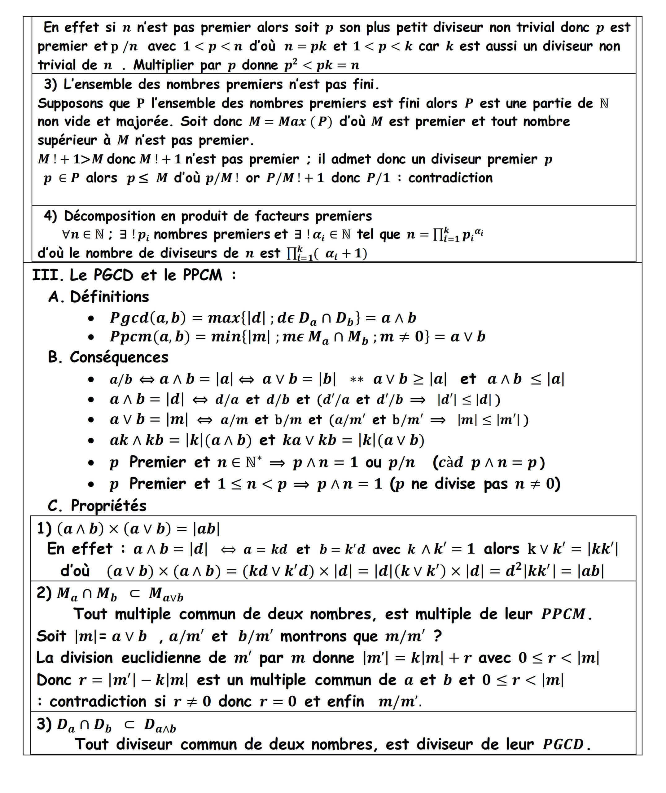 Résumé illustré — Arithmétique dans ℤ — fiche-02