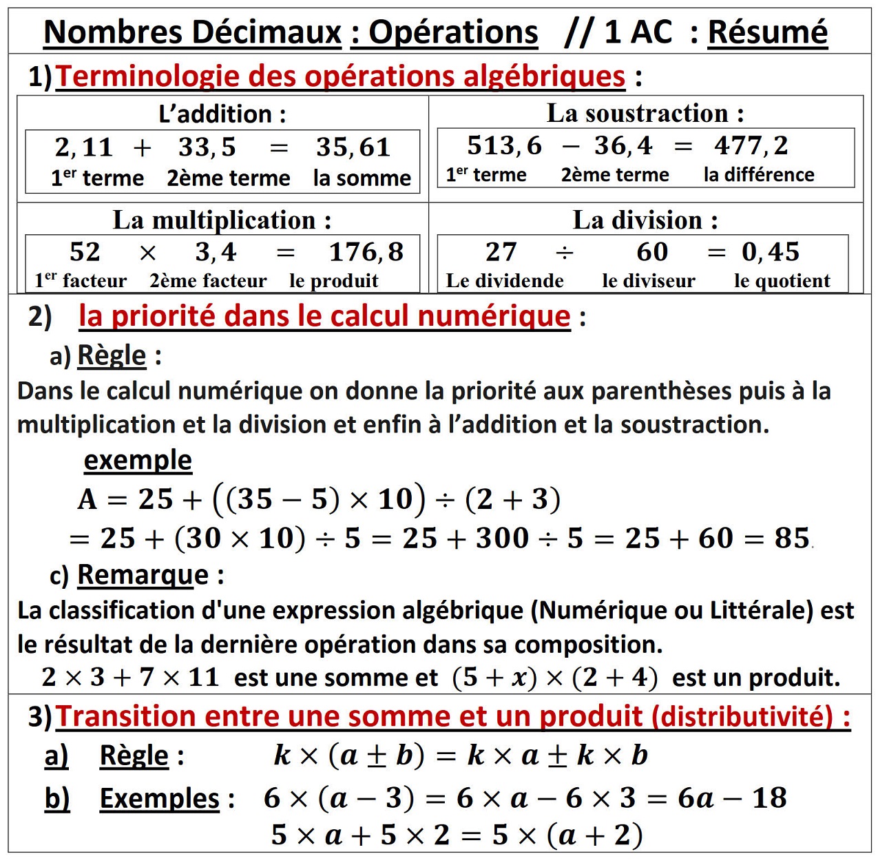Résumé illustré — Les Nombres Décimaux