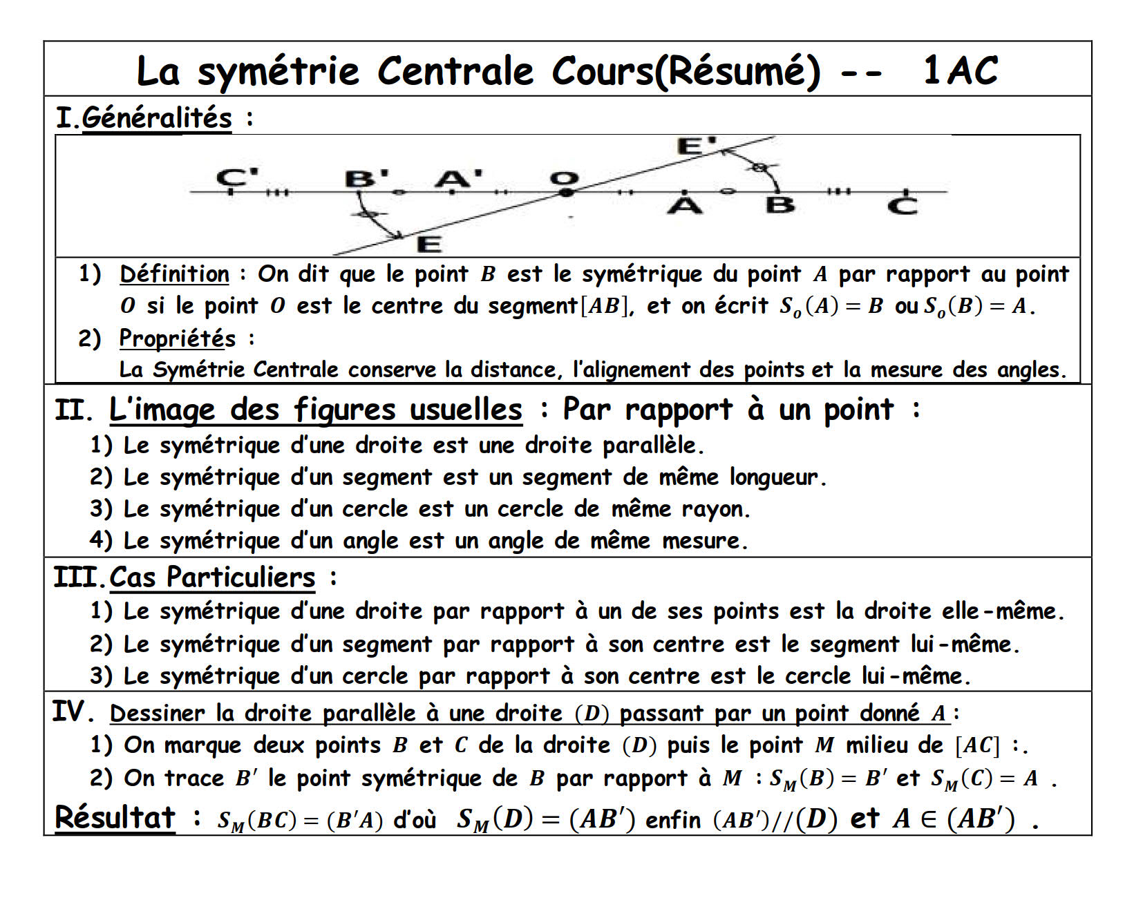 Résumé illustré — la symétrie centrale