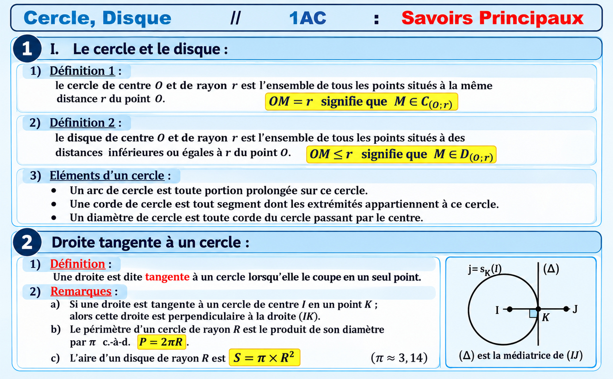 Résumé illustré — le Cercle