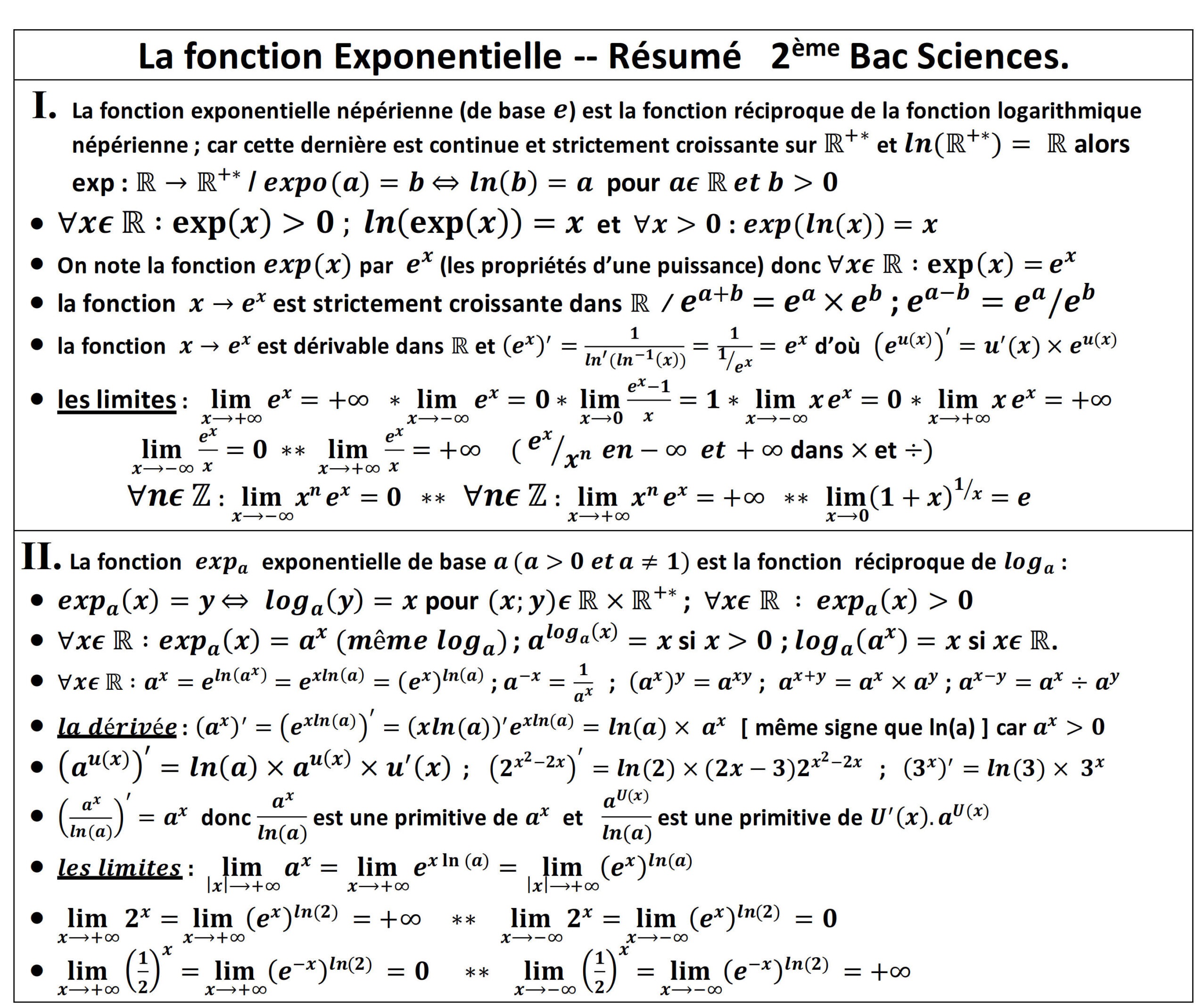 Résumé illustré — Fonction exponentielle