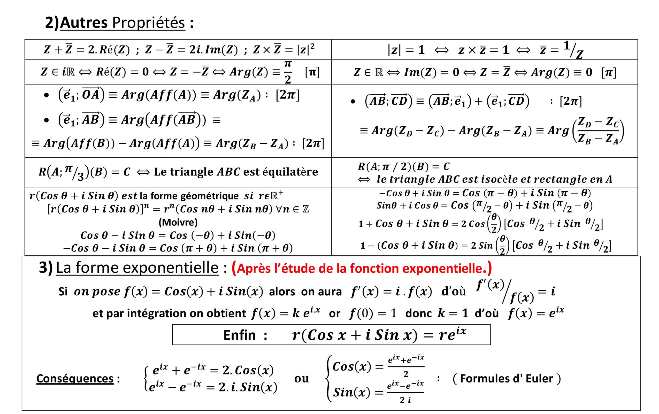 Résumé illustré — Nombres complexes — fiche 2