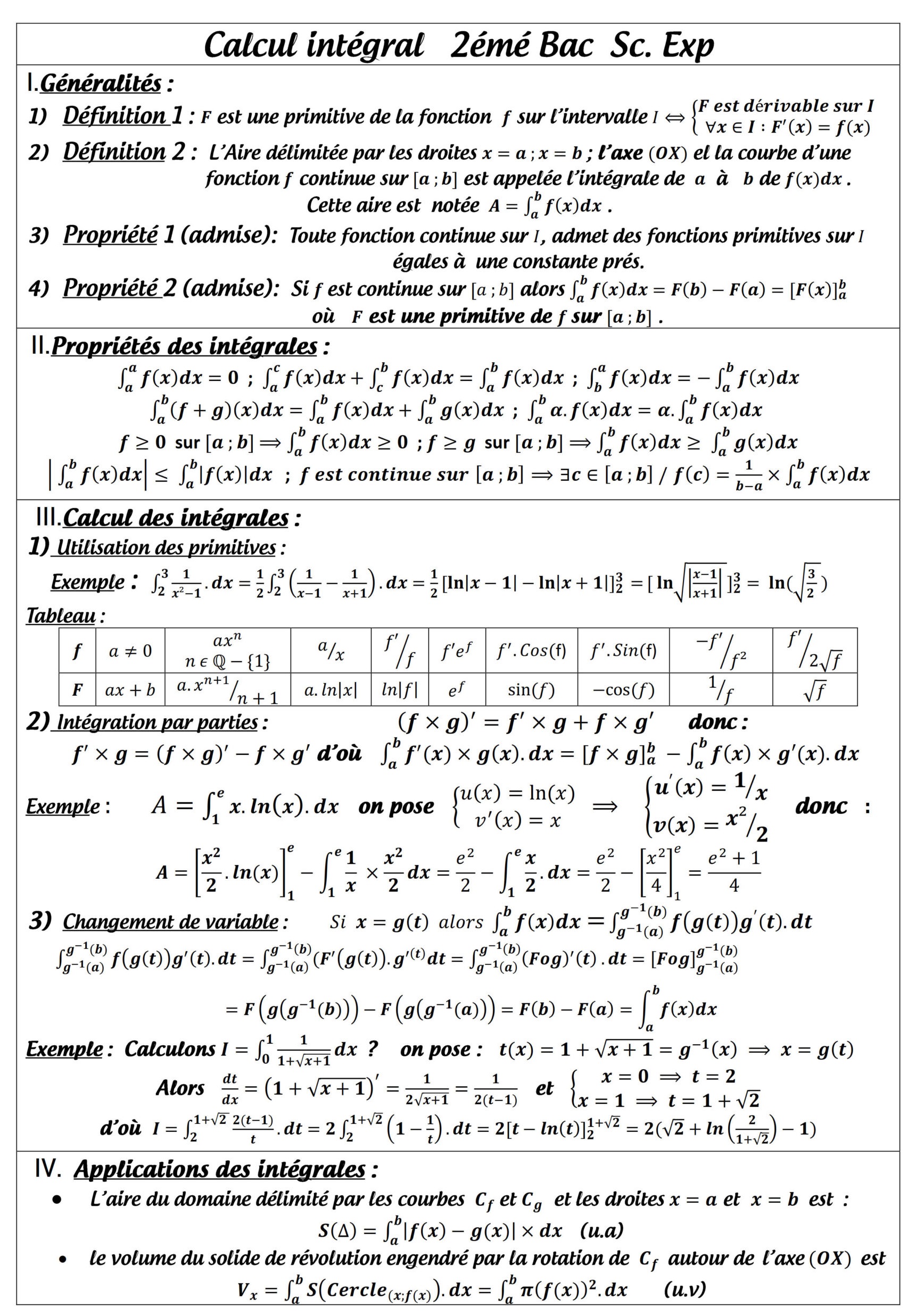 Résumé illustré — Calcul intégral