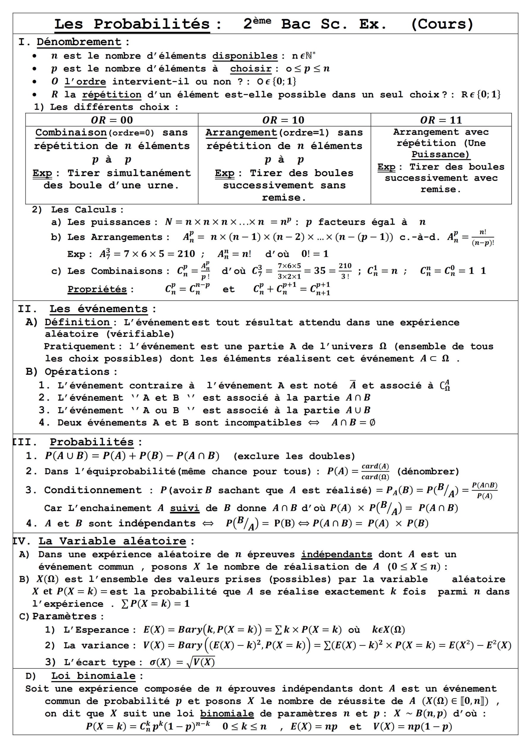 Résumé illustré — Probabilités