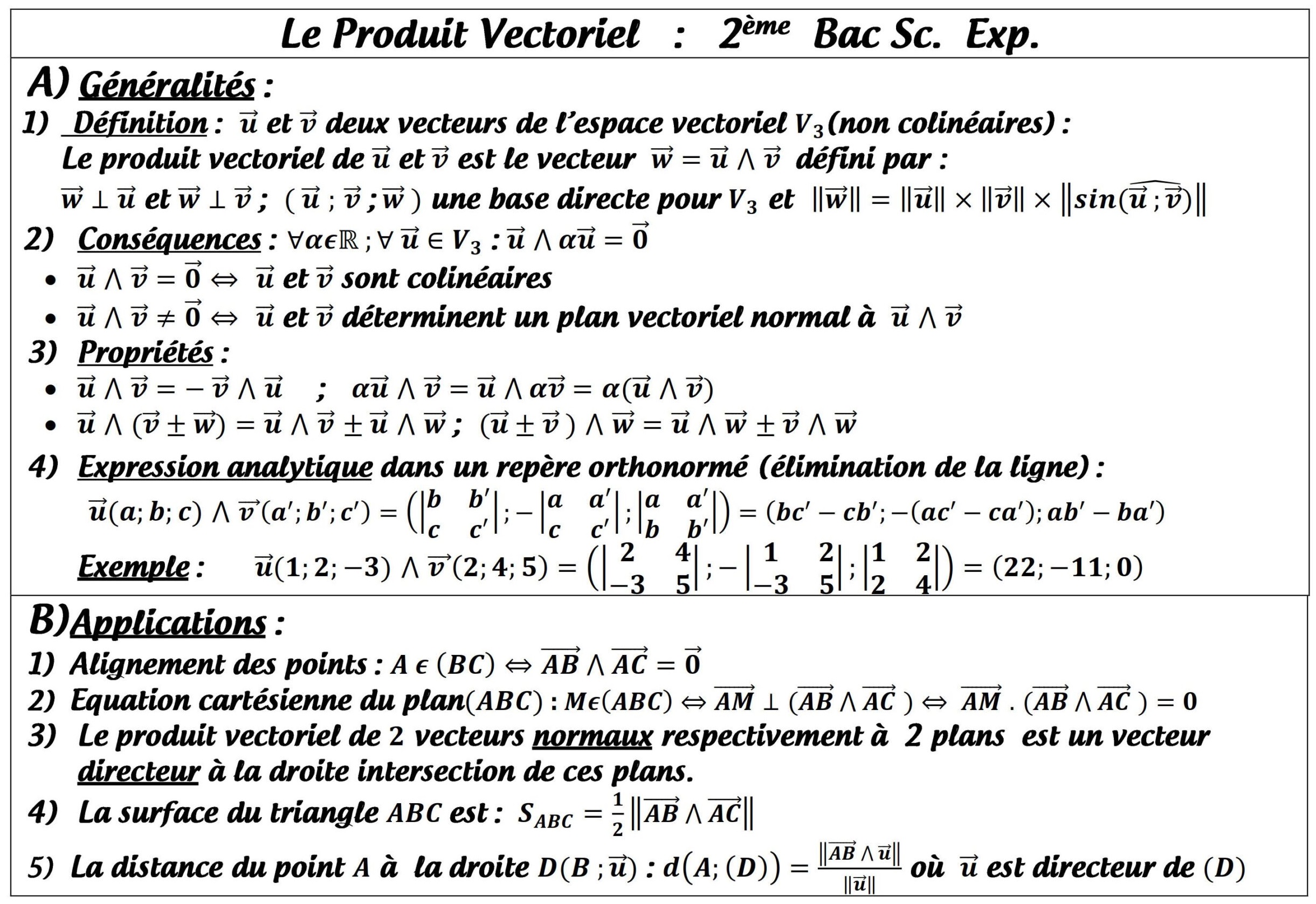 Résumé illustré — Produit vectoriel