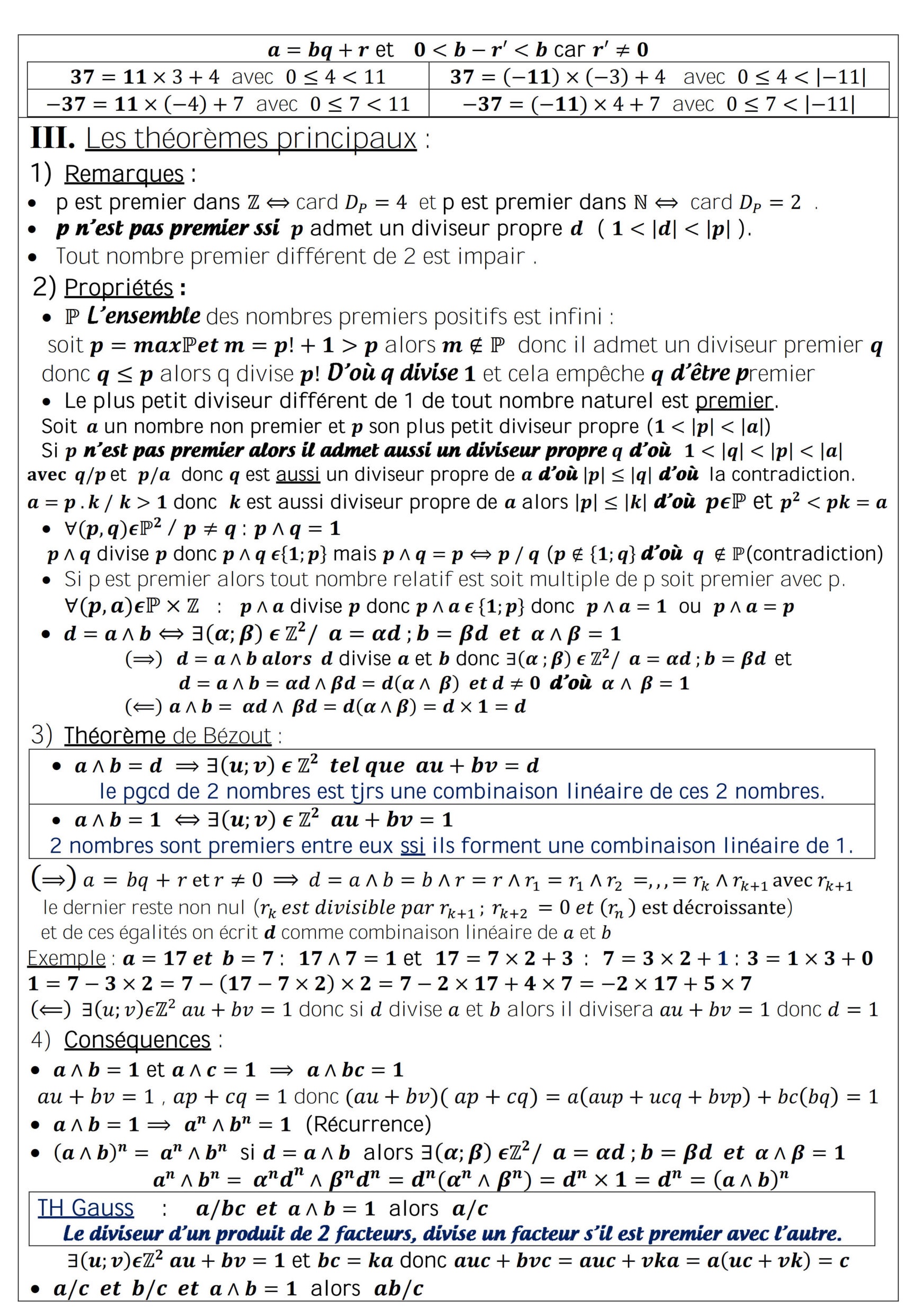 Résumé illustré — Arithmétique dans ℤ — fiche 2
