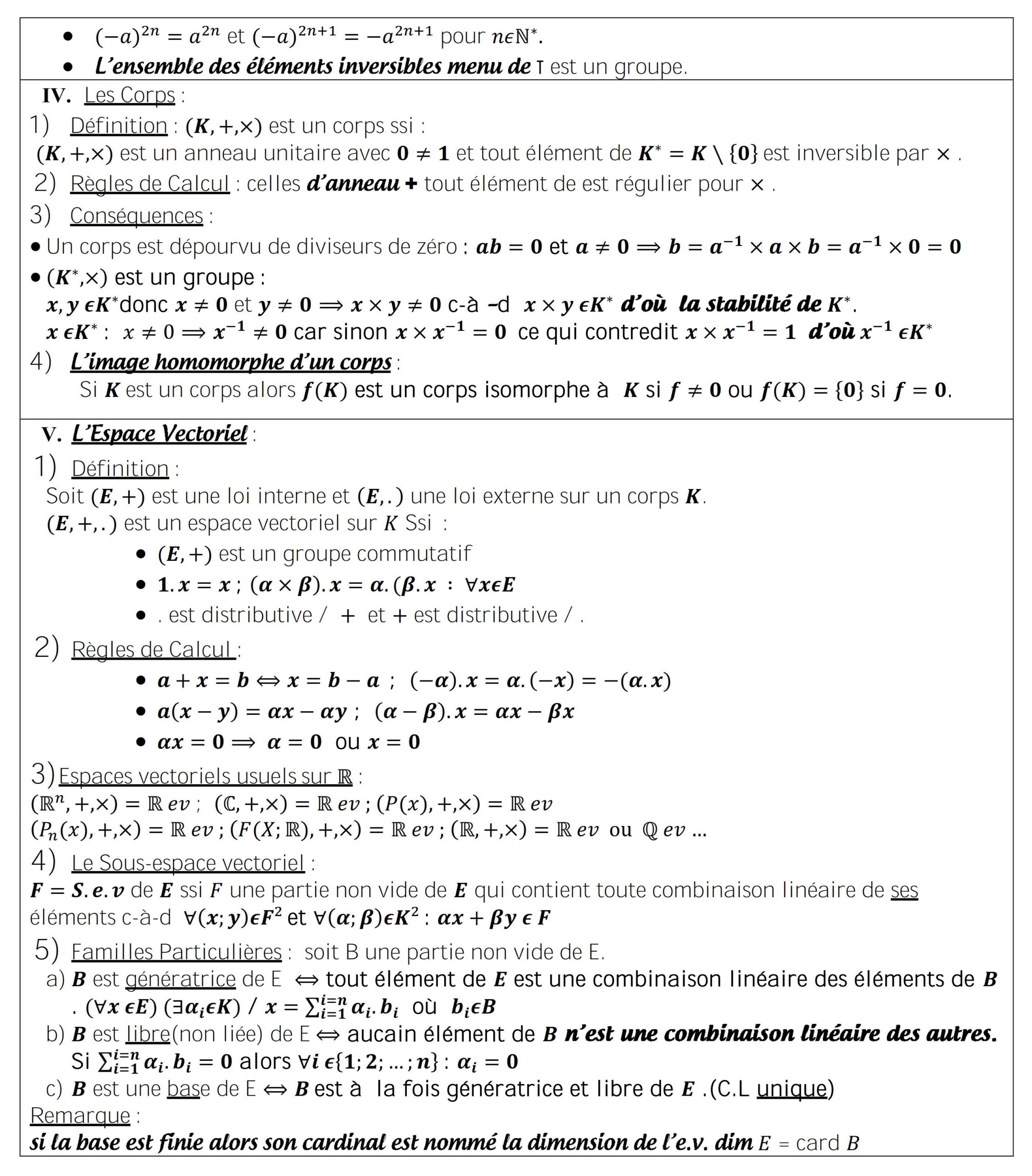 Résumé illustré — Structures algébriques — fiche 2