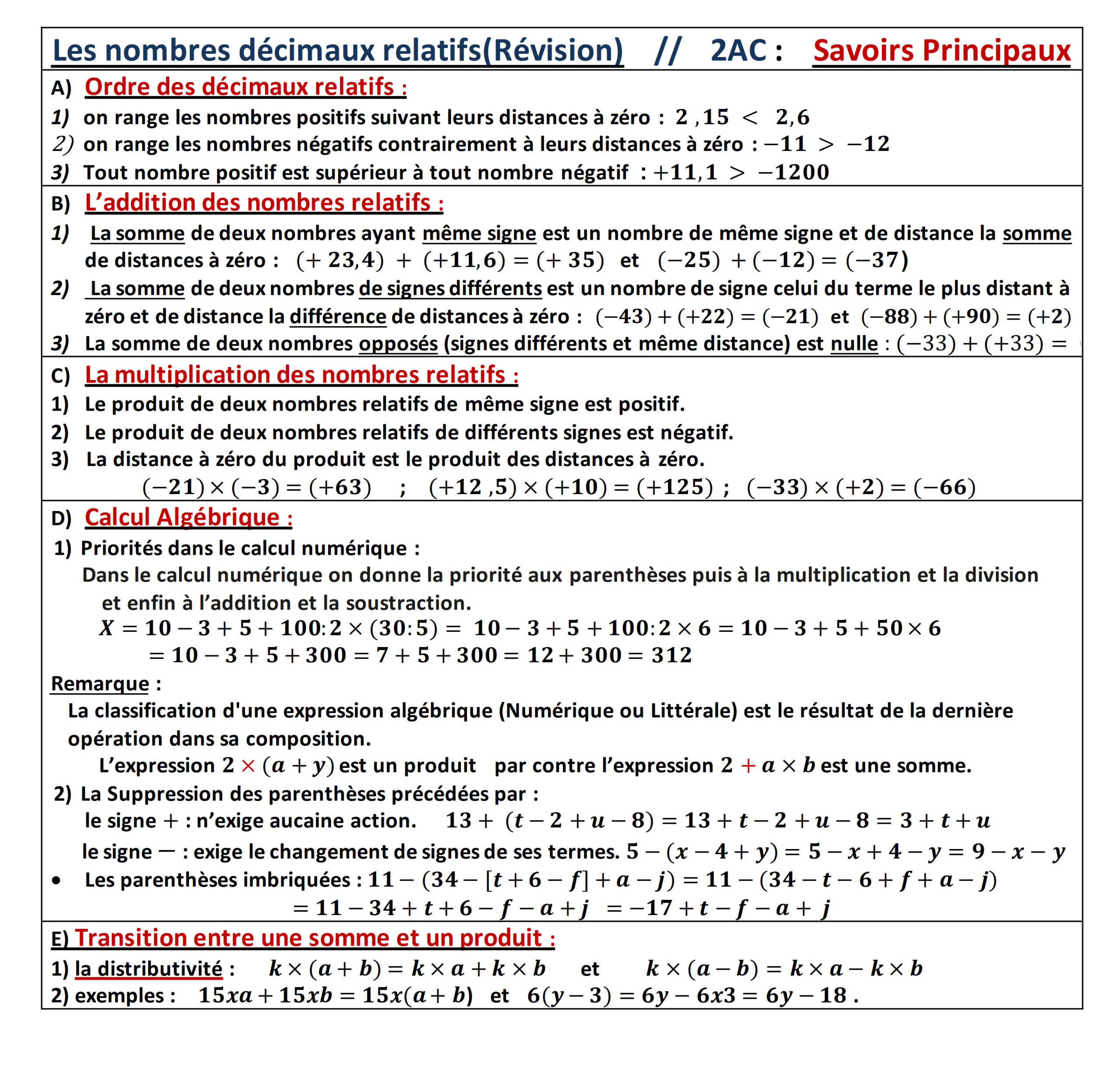 Résumé illustré — Nombres décimaux relatifs
