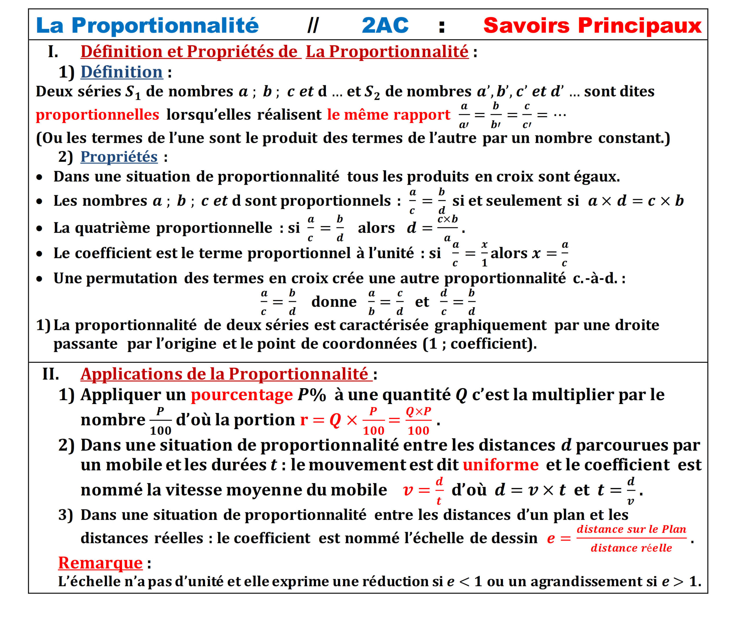 Résumé illustré — Proportionnalité