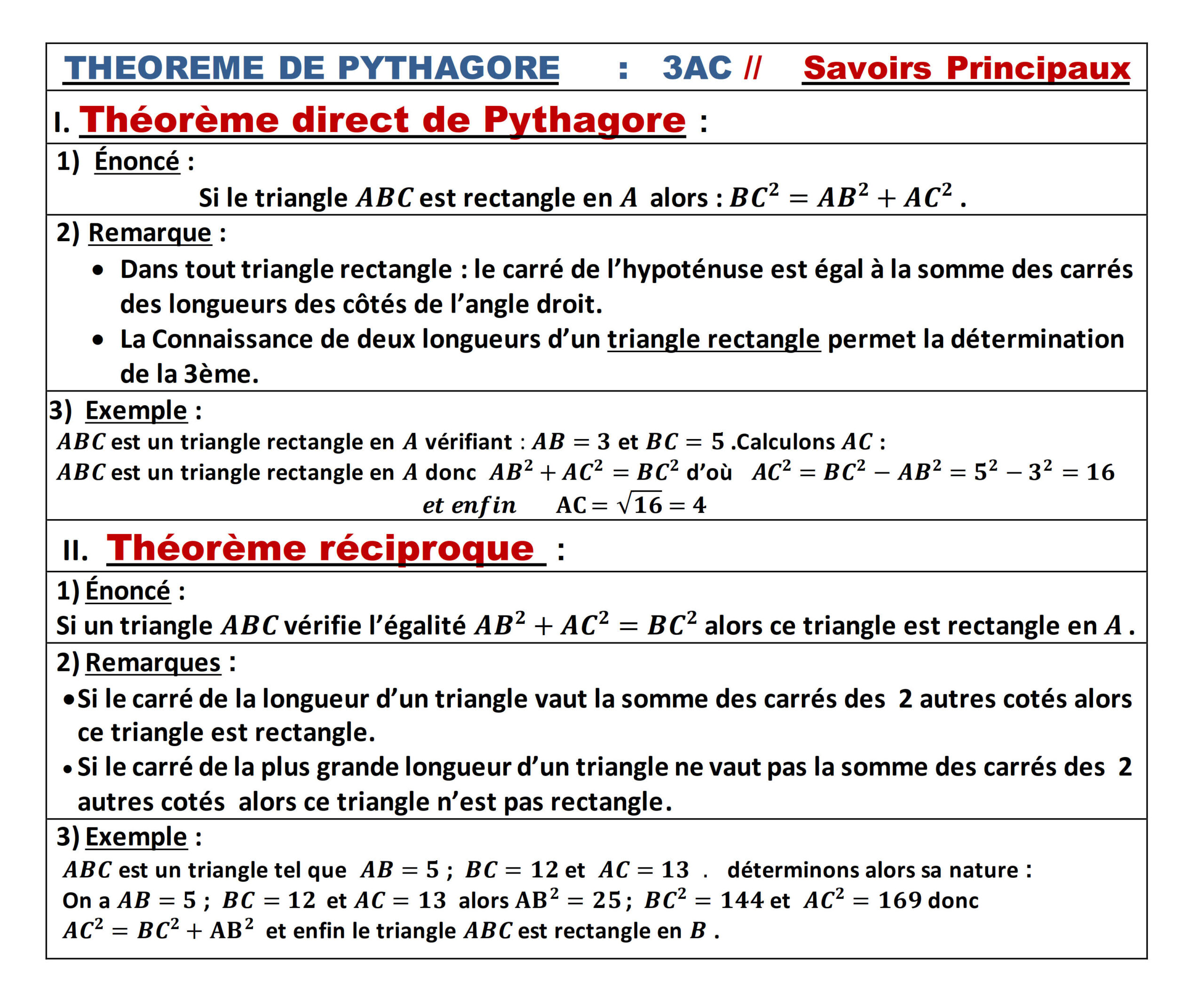 Résumé illustré — Théorème de Pythagore