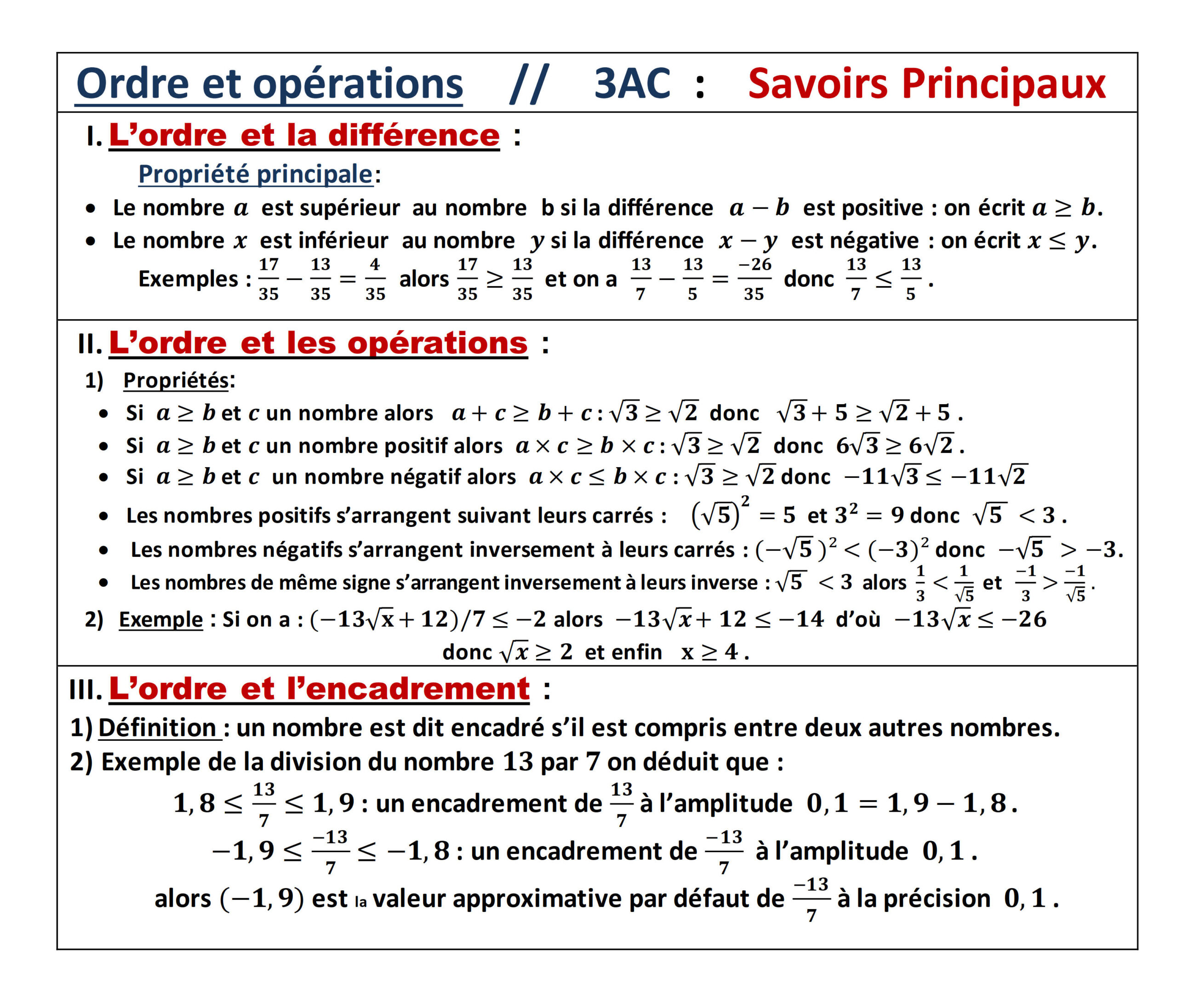 Résumé illustré — Ordre et opérations