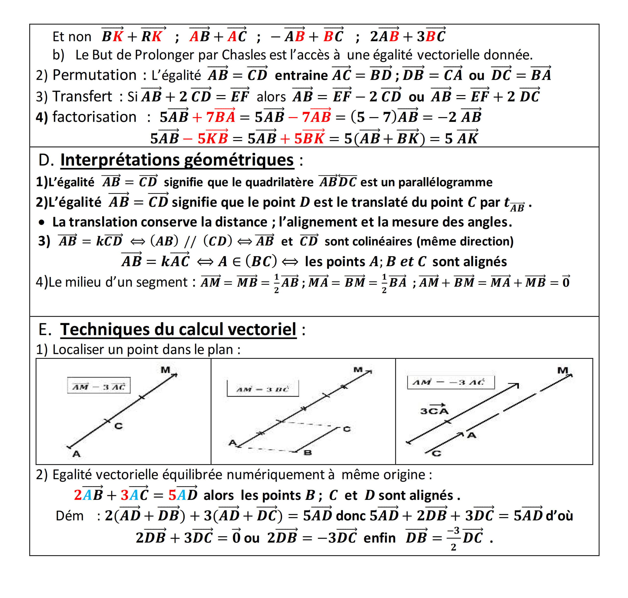 Résumé illustré — Calcul vectoriel — fiche 2