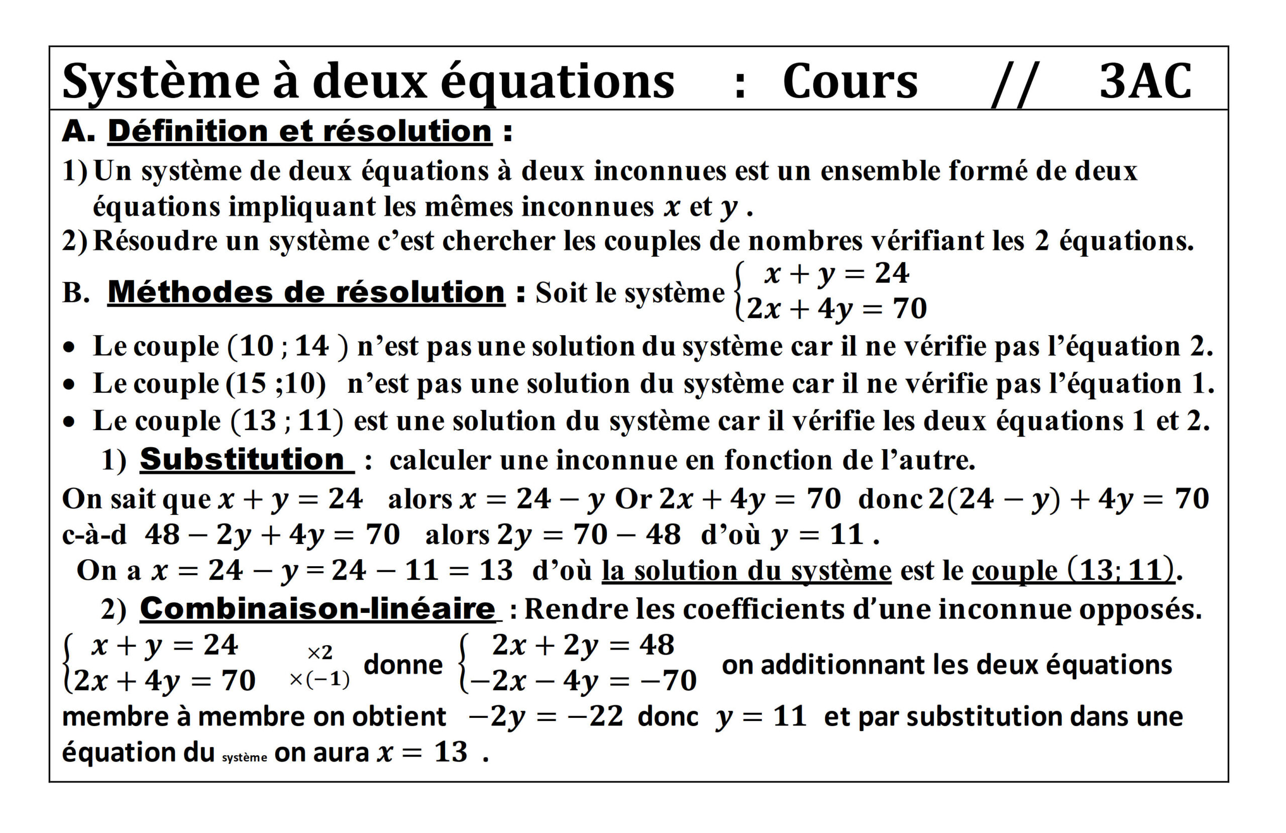 Résumé illustré — Systèmes de deux équations