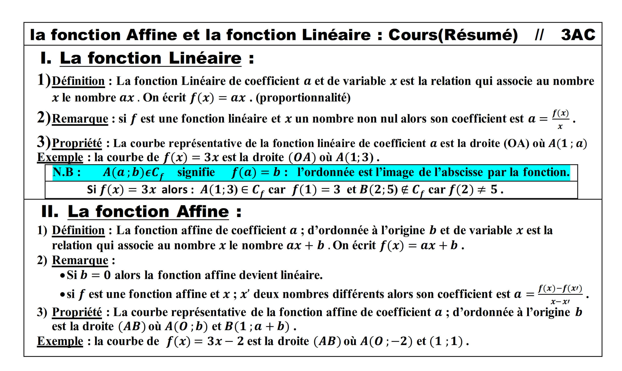 Résumé illustré — Fonctions linéaires et affines