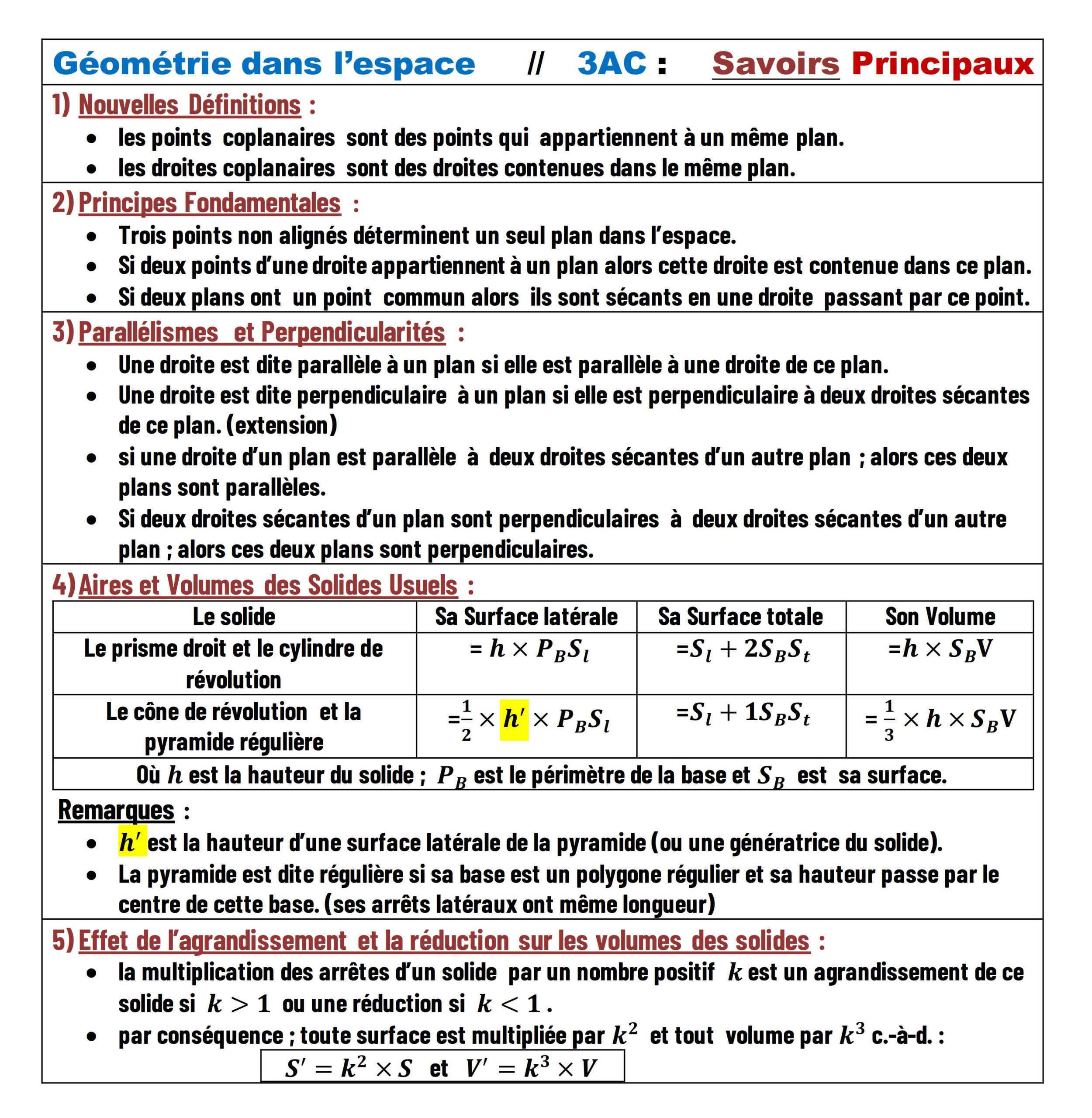 Résumé illustré — Géométrie dans l’espace
