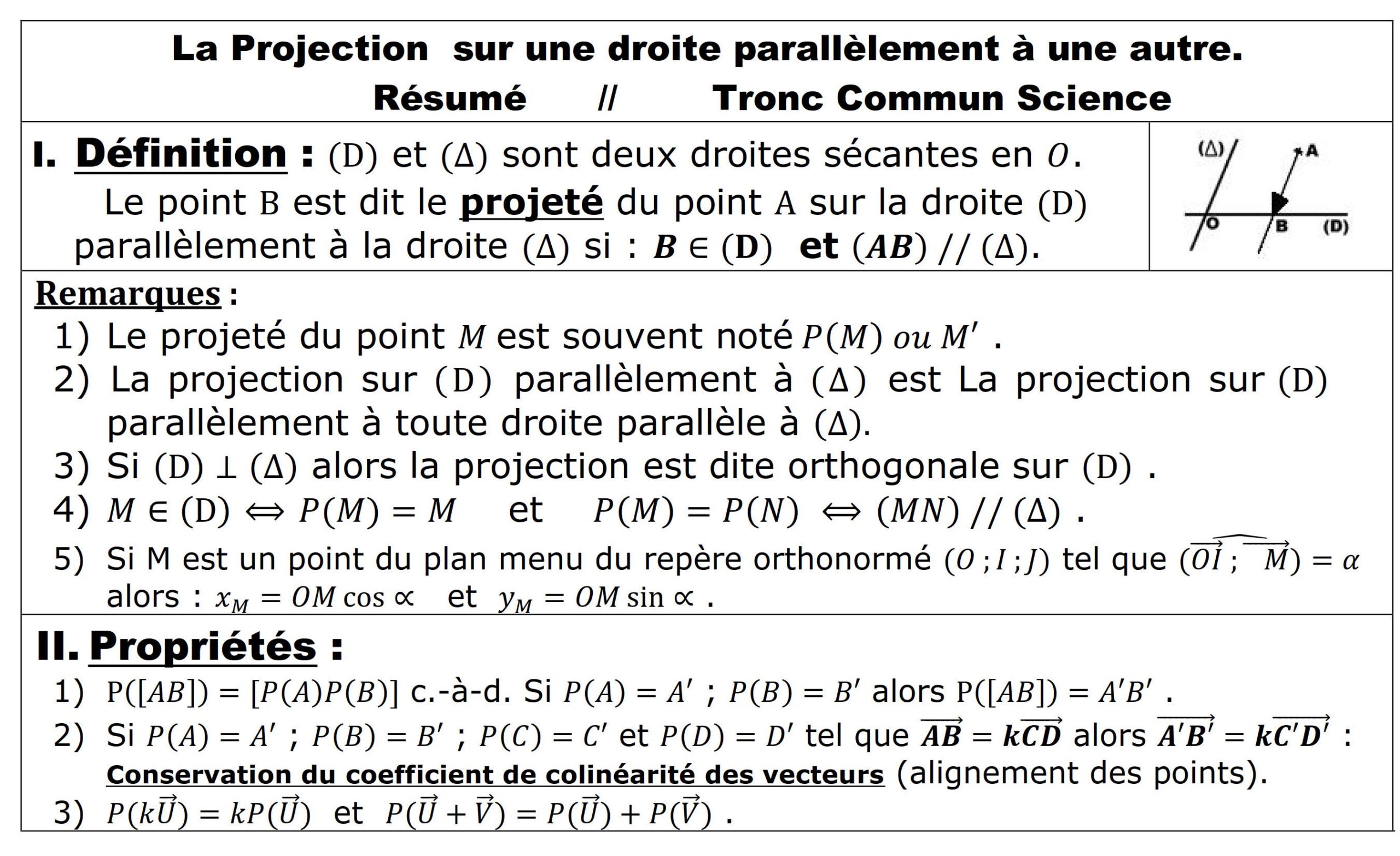 Résumé illustré — Projection dans le plan