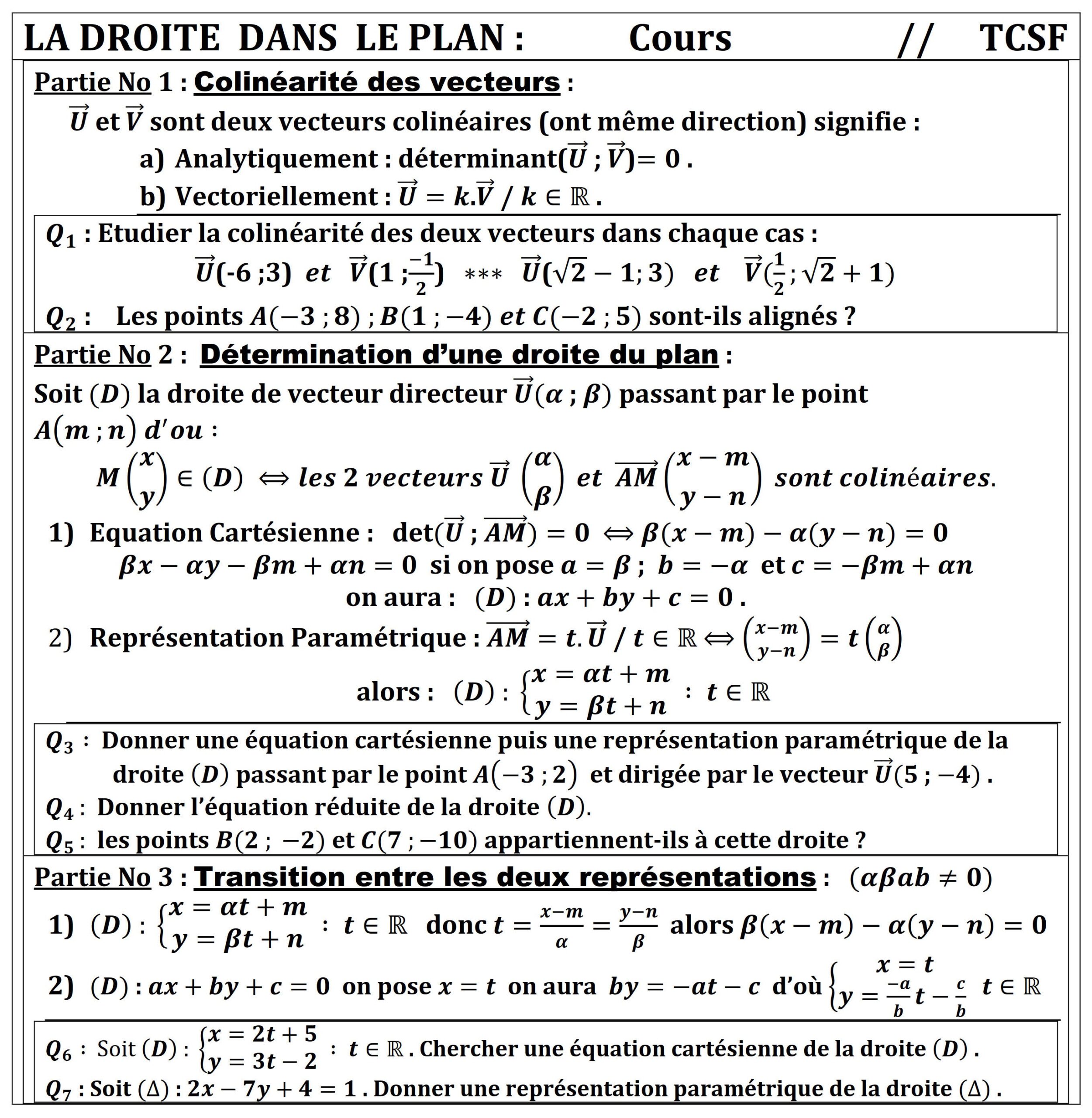 Résumé illustré — Droite dans le plan